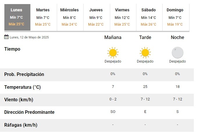 pronostico-120525 pronostico-120525