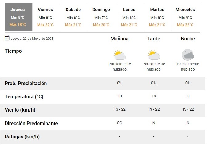 tiempo220525 tiempo220525