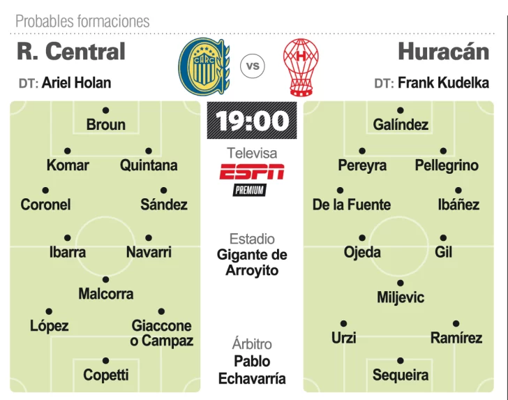 Central y Huracán buscan semifinales