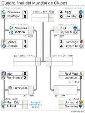 Fase-final-Mundial-Clubes-5-copia-551x728
