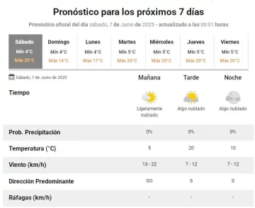 PRONO-7