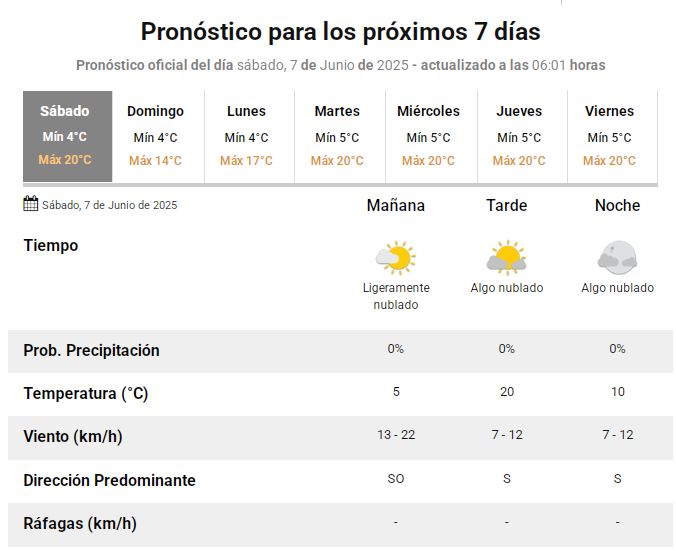 PRONO-7