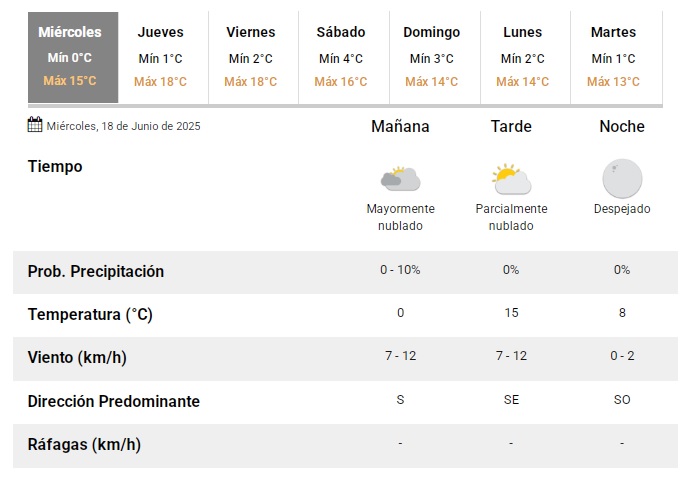 clima-en-san-juan-180625