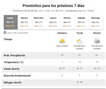 prono-16
