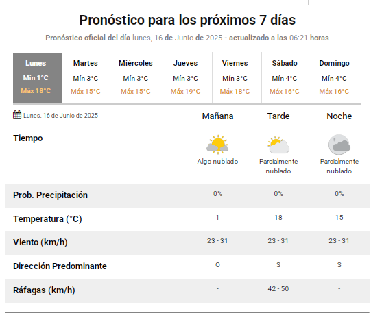 prono-16