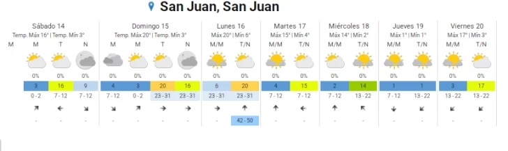 prono-alerta-15-728x217