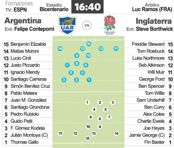 Prob.-Argentina-Inglaterra-copia