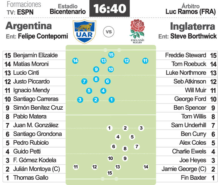 Prob.-Argentina-Inglaterra-copia