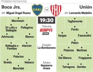 De local, Boca Juniors abre el segundo capítulo contra Unión