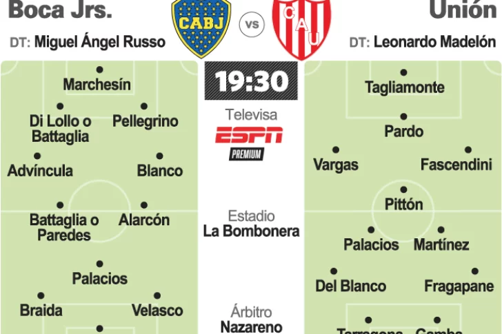 De local, Boca Juniors abre el segundo capítulo contra Unión