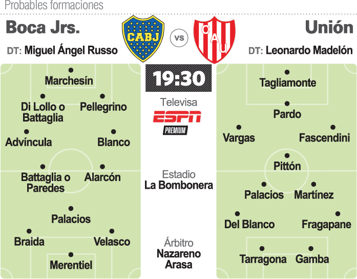 De local, Boca Juniors abre el segundo capítulo contra Unión