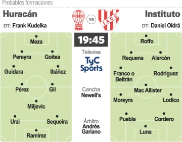 Huracán se enfrenta con Instituto