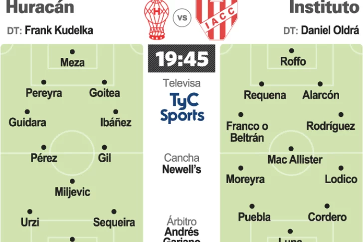 Huracán se enfrenta con Instituto