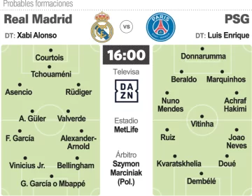 Un choque de colosos: Real-PSG