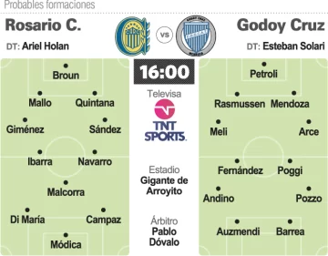 Rosario se viste de fiesta por Di María