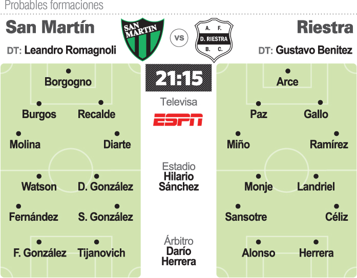 Prob.-San-Martin-Riestra-copia