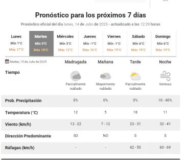prono-alerta-martes