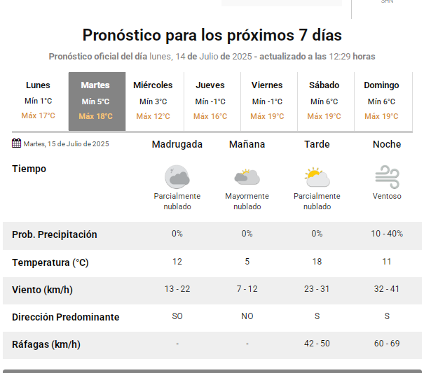prono-alerta-martes