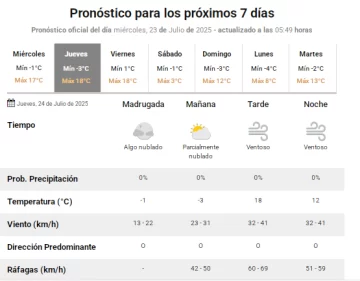 prono-calingasta
