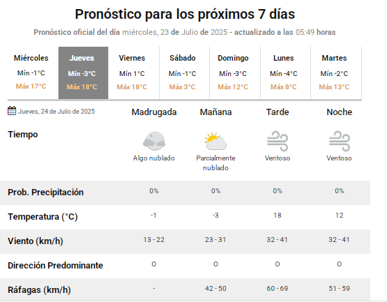 prono-calingasta
