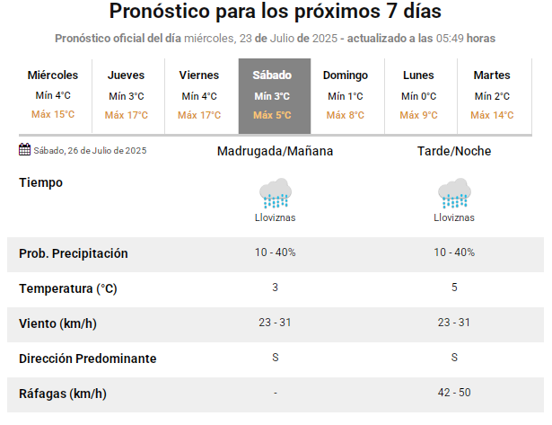 prono-frio-2407