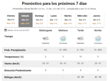 prono-sabado-26-anuncio