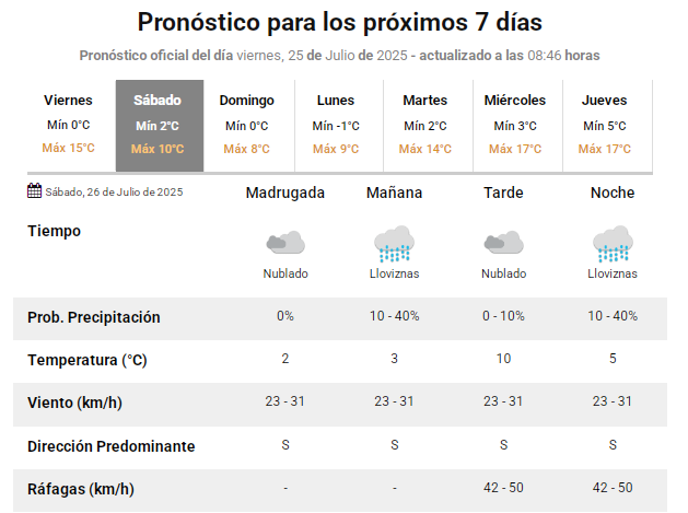 prono-sabado-26-anuncio