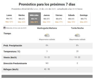 prono-semana-28