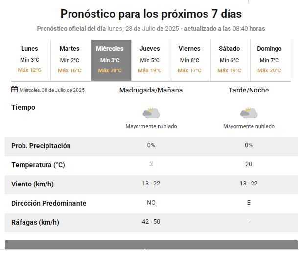 prono-semana-28