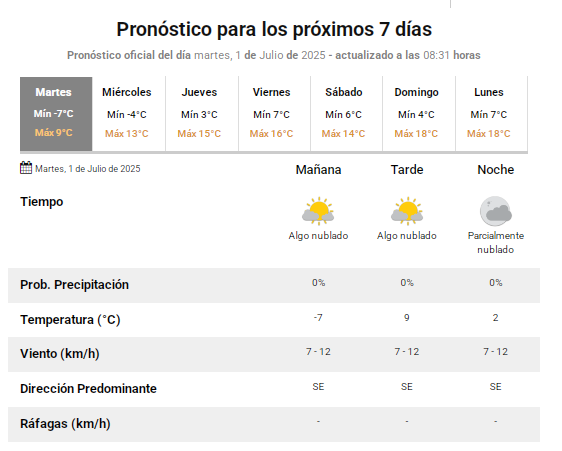 prono-semanal-jul