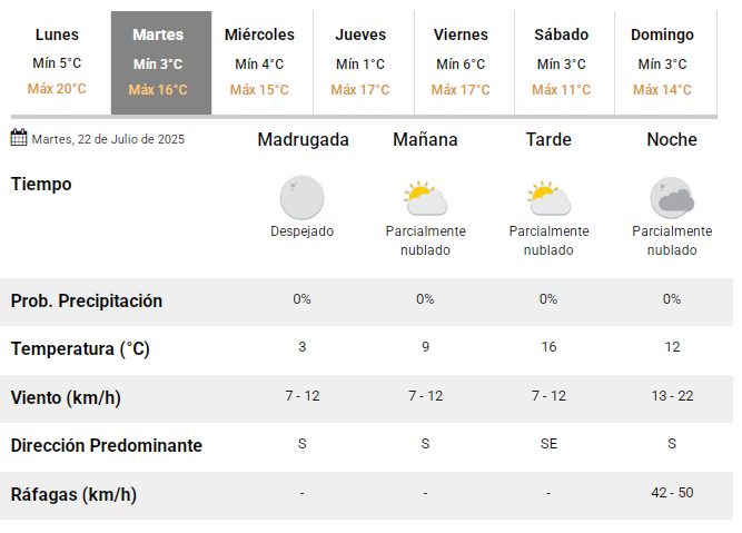 tiempo-1-pronostico-sj