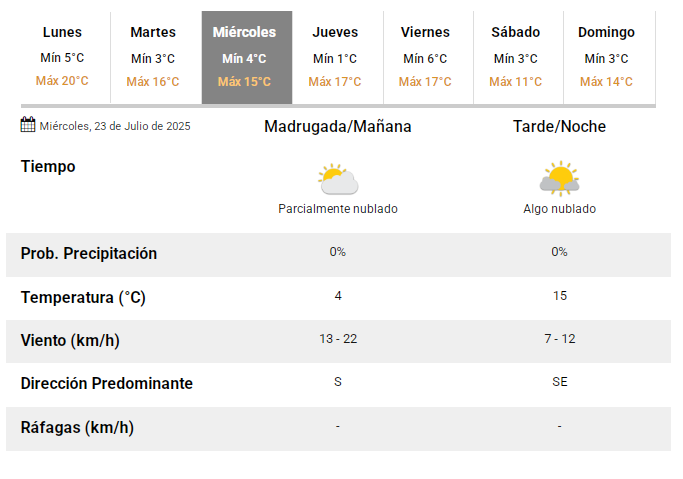 tiempo-1-pronostico-sj1