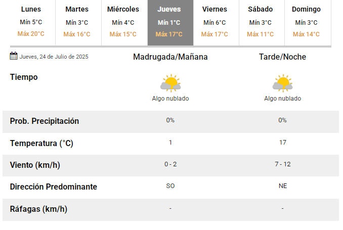 tiempo-1-pronostico-sj2