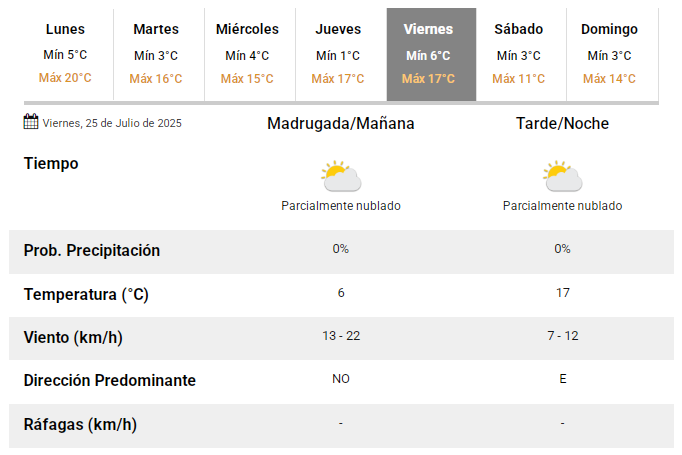 tiempo-1-pronostico-sj3