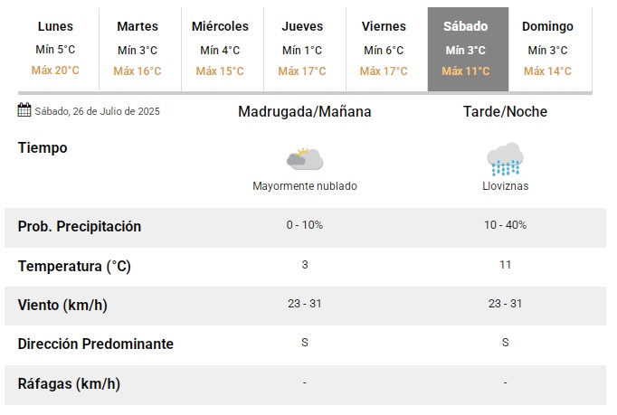 tiempo-1-pronostico-sj4