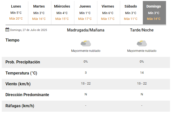 tiempo-1-pronostico-sj5
