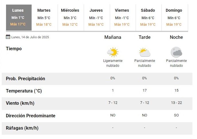 tiempo140725 tiempo140725