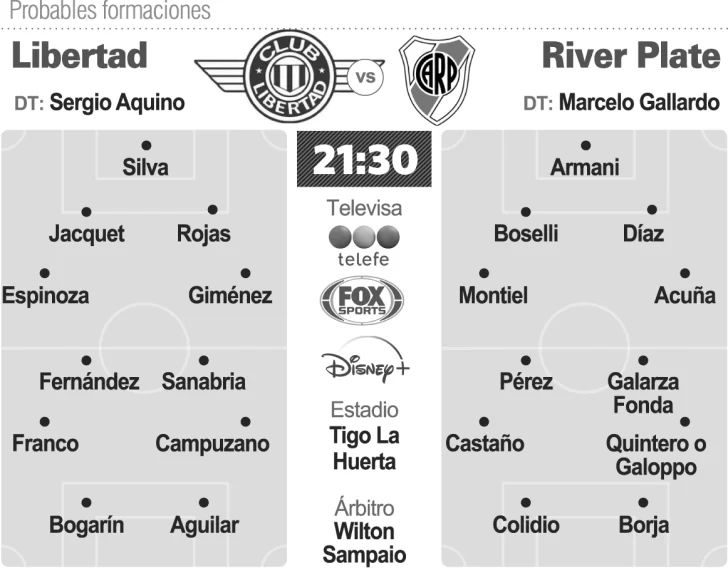 River Plate empieza la otra copa en Paraguay