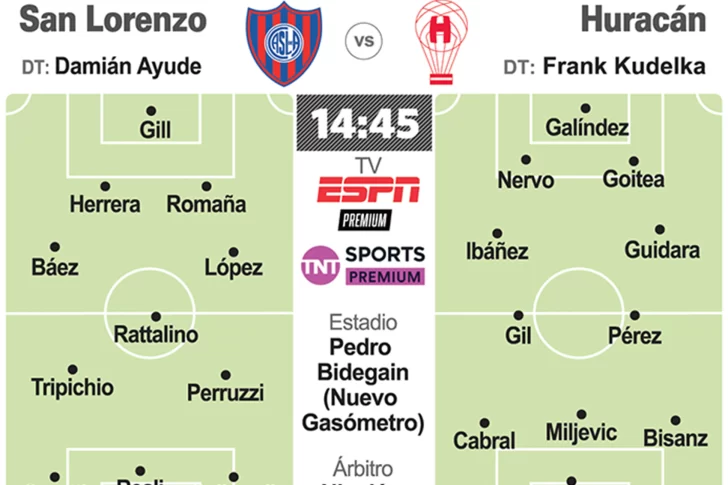 Clásico en el Nuevo Gasómetro