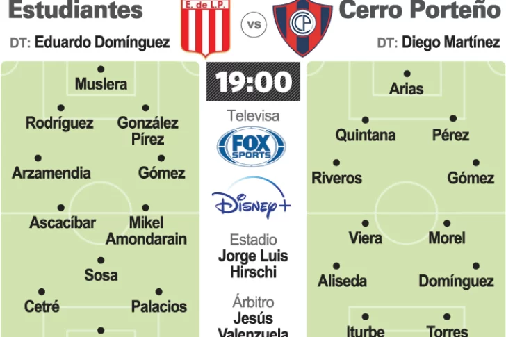 Estudiantes quiere cerrar su pasaje ante Cerro Porteño