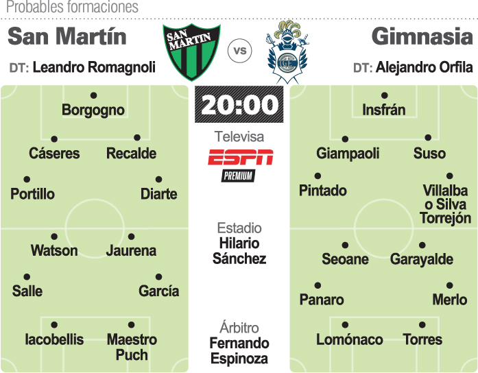 Prob.-San-Martin-Gimnasi-copia