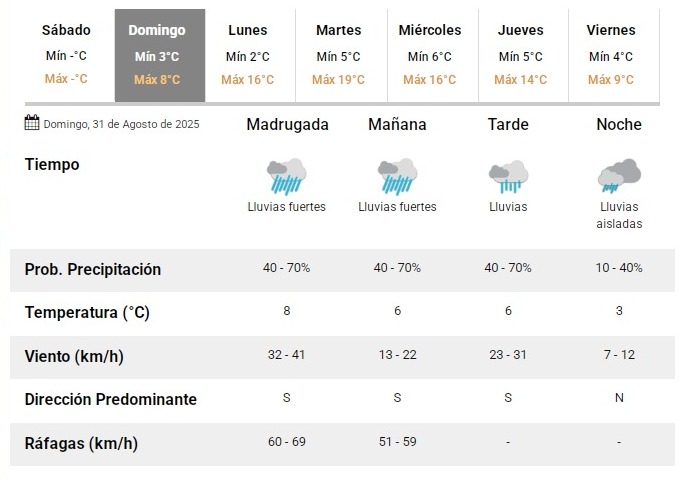 Con alerta naranja por lluvias en San Juan, así estará el tiempo este domingo 31 de agosto