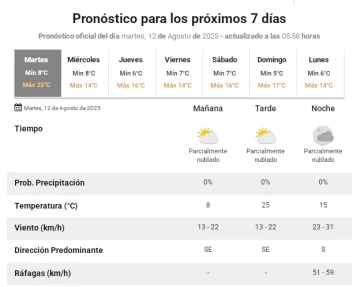 prono-12