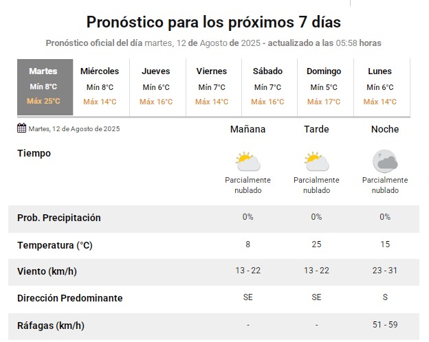 prono-12