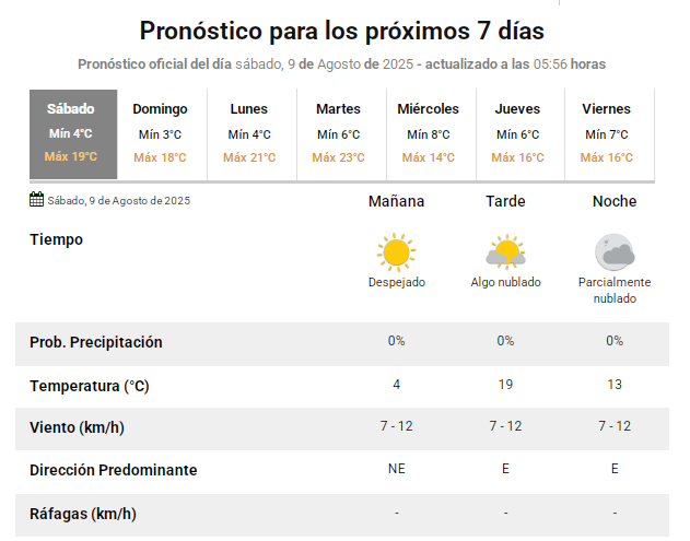 prono-9