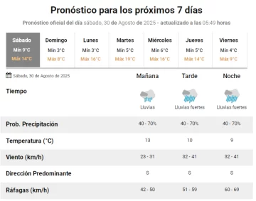 pronostico-30-agosto