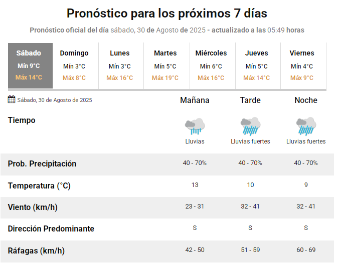 pronostico-30-agosto
