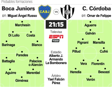 Boca quiere más ante Central