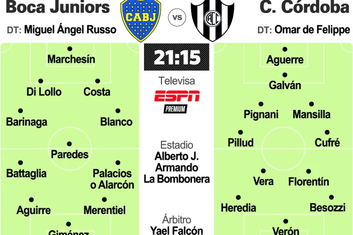 Boca quiere más ante Central