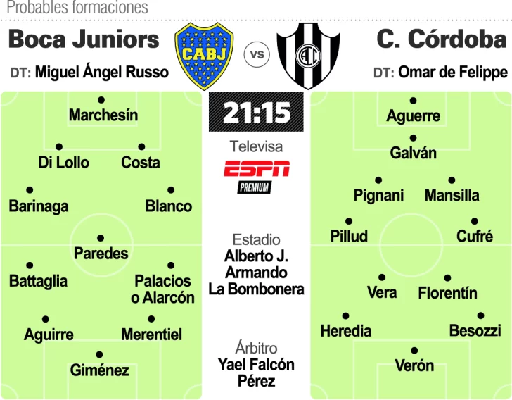 Boca quiere más ante Central